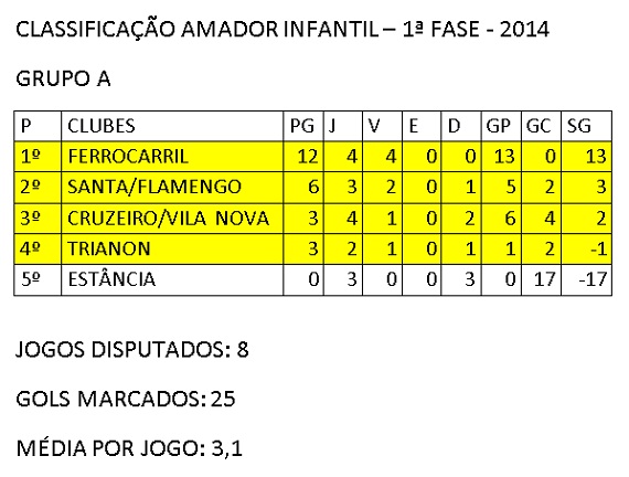 Amador Infantil - Classificação 4ª rodada